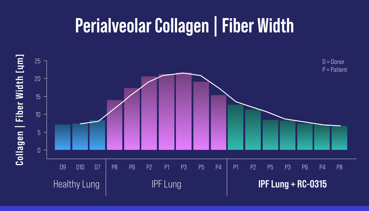 remedycell collagen chart color